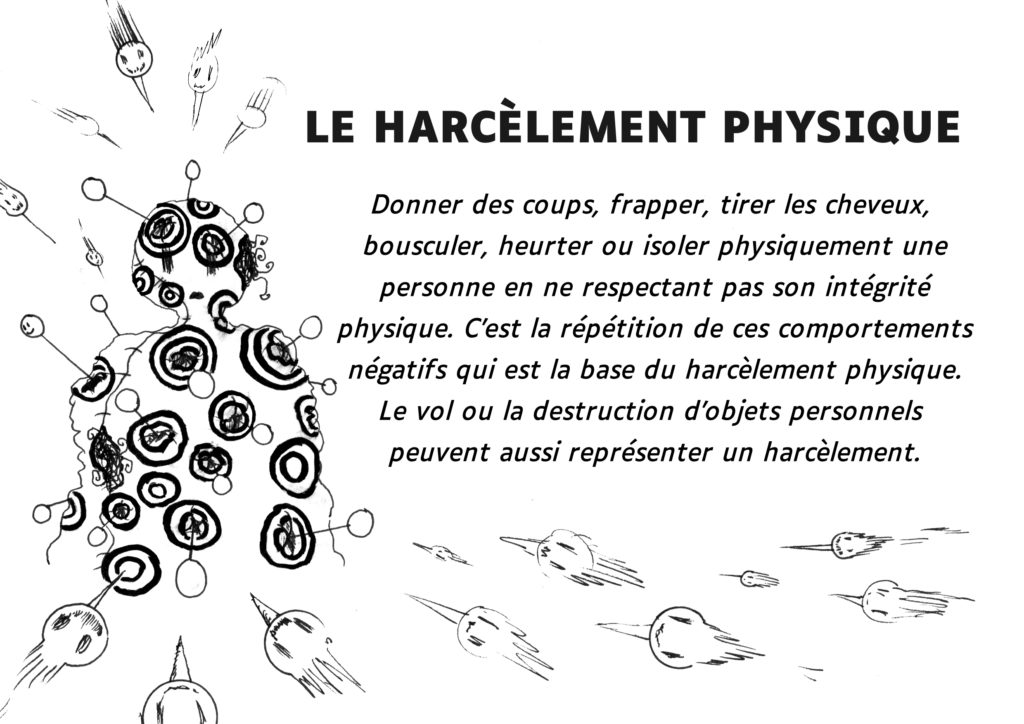 Carte Le harcèlement physique Carte Le harcèlement physique