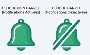 cloche whatsapp