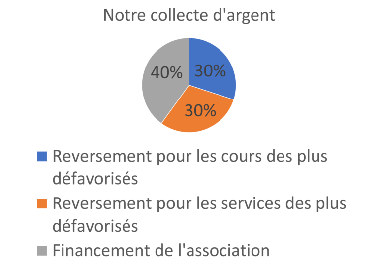 fundraising Crayon Magique