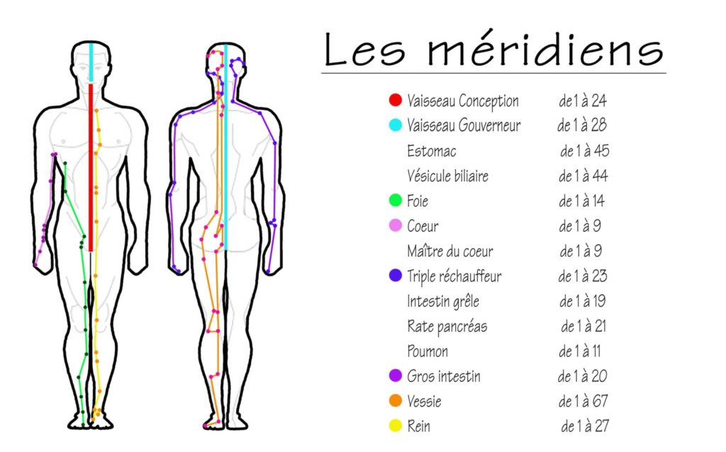 les-meridiens-equilibrance-coaching-2048x1276-1526570335